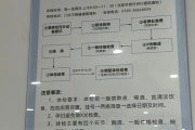 石家庄市东莞入职体检流程